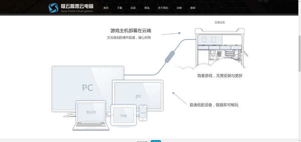云电脑连接方式.png