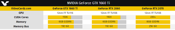 GTX 1660Ti 和GTX 1160.png